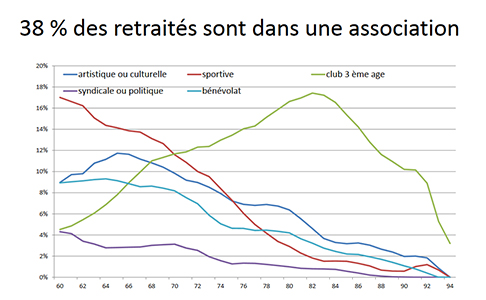 image du post '"Bénévolat et réforme des retraites" par l'Espace Associatif Quimper-Cornouailles'