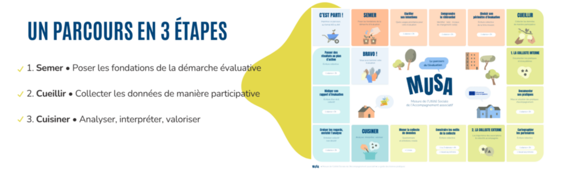MUSA - Mesure de l'Utilité Sociale des MDA MUSA - Mesure de l'Utilité Sociale des MDA