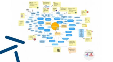 Une carte mentale pour mieux comprendre les financements associatifs