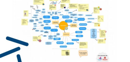 Une carte mentale pour mieux comprendre les financements associatifs