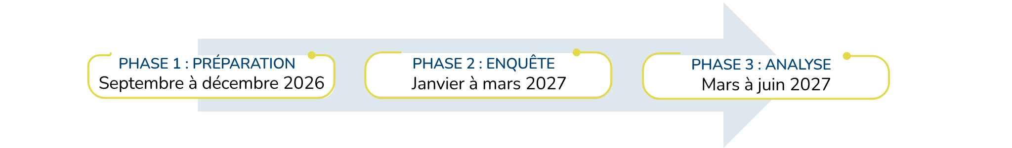 OLVA 2026-2027 : les différentes étapes OLVA 2026-2027 : les différentes étapes