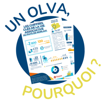 Les OLVA - Observatoires Locaux de la Vie Associative Les OLVA - Observatoires Locaux de la Vie Associative